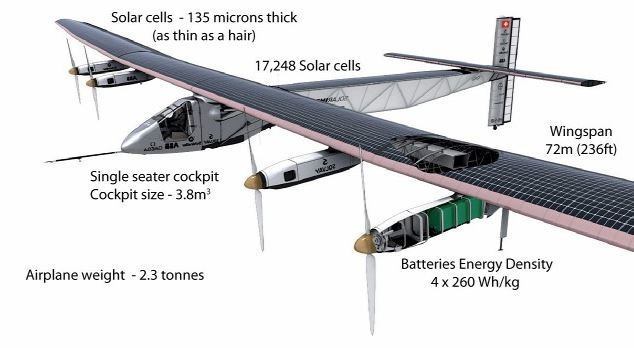 avión con energía solar solar-impulse2.jpg